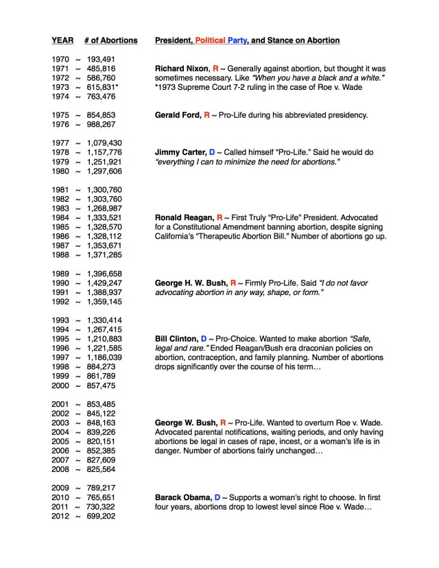 Abortions.jpg