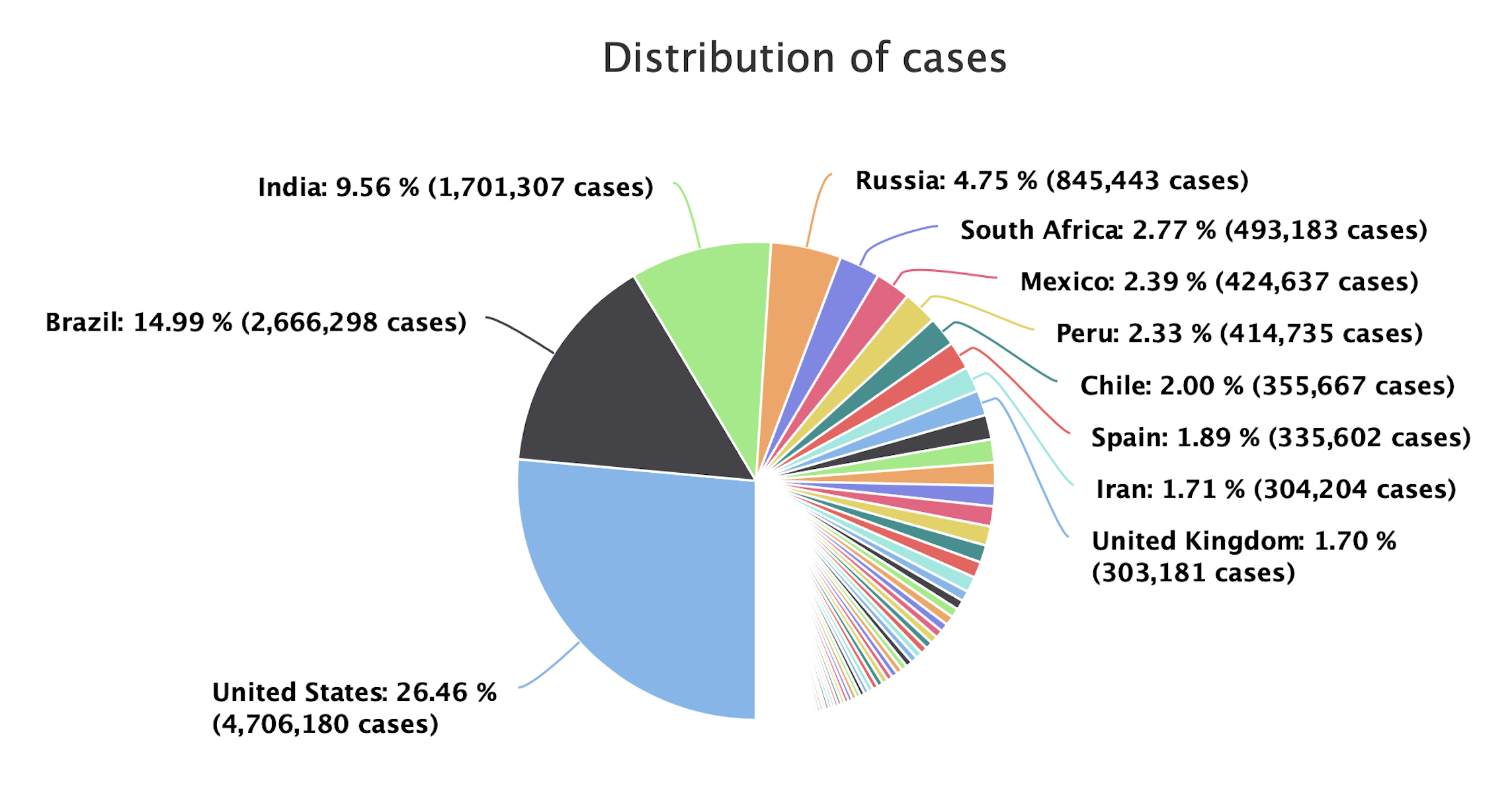 Screen Shot 2020-08-02 at 5.20.44 AM